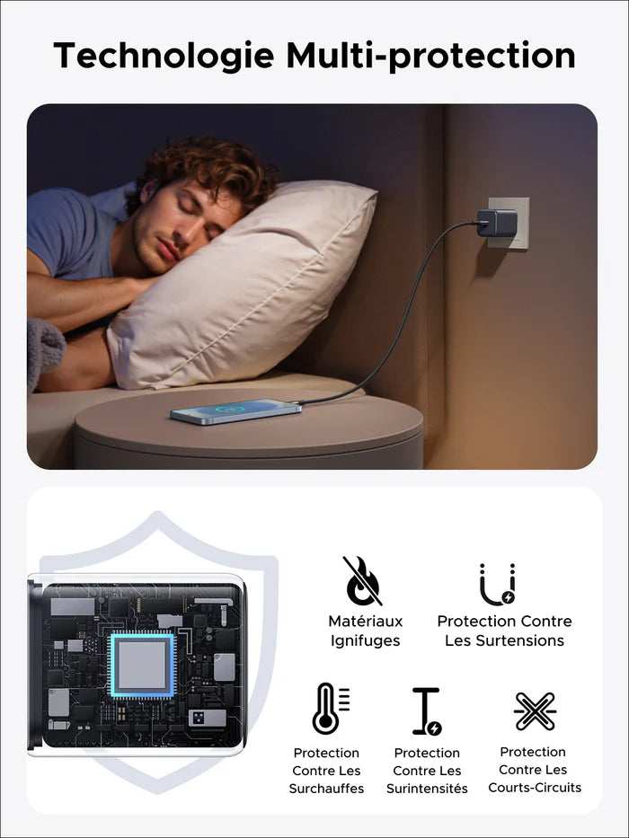 UGREEN GaN 45W Chargeur rapide USB-C + Câble 100w