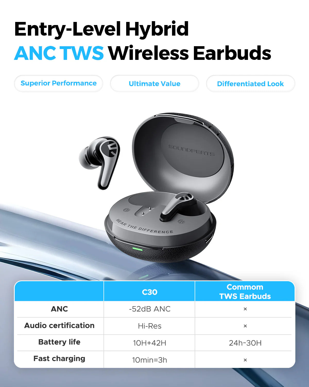 Soundpeats C30