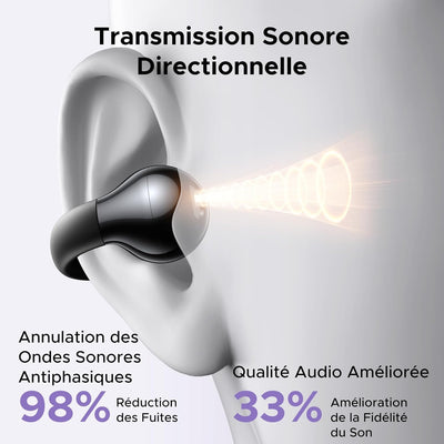 UGREEN HiTune S3 True Wireless Earbuds