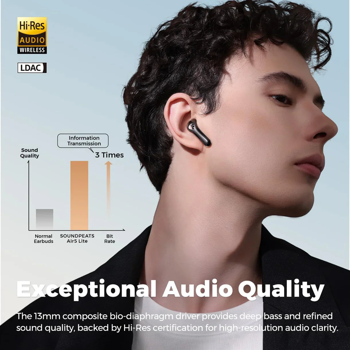 Soundpeats Air5 Lite + Pochette Gratuite PEATS