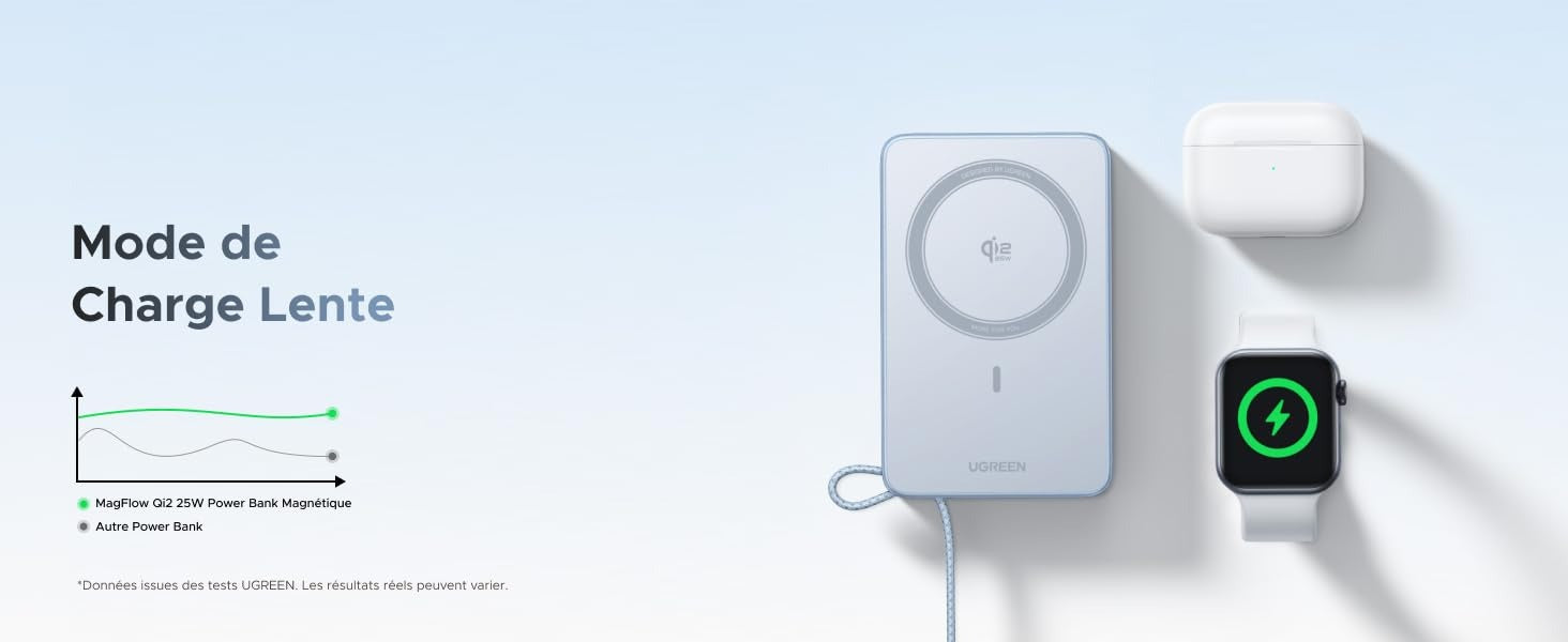 UGREEN MagFlow Batterie Externe Magnétique Sans Fil (10000mAh, Qi2 25W, Compatible MagSafe)